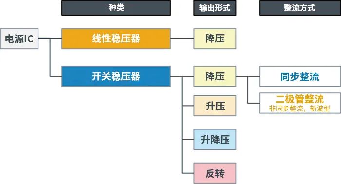 AC/DC、DC/DC转换器基础指南的图15
